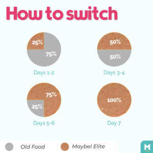 Pet food switching guide