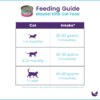 Maybel Elite Cat Food feeding guide and instructions