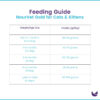 NourVet Gold Feeding Guide
