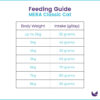 Mera Classic Cat Food Feeding Guide