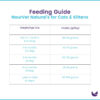 NourVet Naturals Feeding Guide