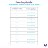 NutraGold Adult Cat Food feeding guide