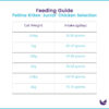 Petline Kitten Junior Cat Food Feeding Guide