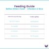 Reflex Kitten Food Chicken Rice Feeding Guide