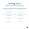 Reflex Food - Chicken only feeding guide