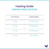 Nutrican Adult Cat Food Feeding Guide