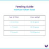 Nutrican Kitten Food Feeding Guide