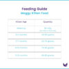Moggy Kitten Food feeding guide
