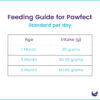 Pawfect Kitten Food feeding guide