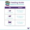 Maybel-Uro-Tract-immunity-Feeding-Guide-01